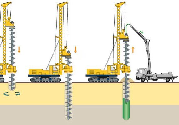 borepile jasa pondasi bor pile dengan metode dry dan wash strauss pile mini crane